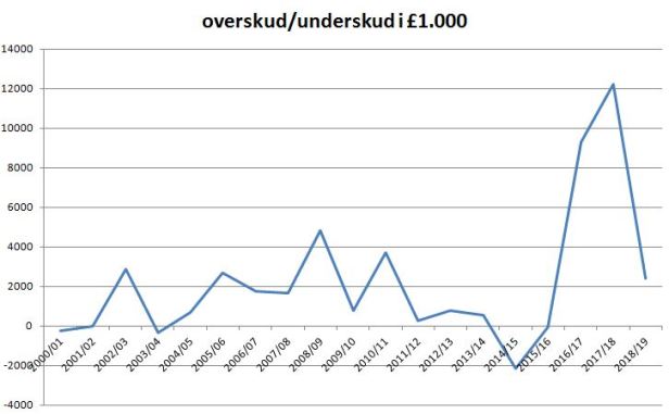 blog fcm transferbalance