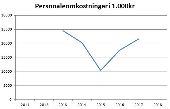 blog horsens personaleomk.JPG