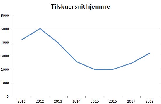 blog horsens tilskuersnit