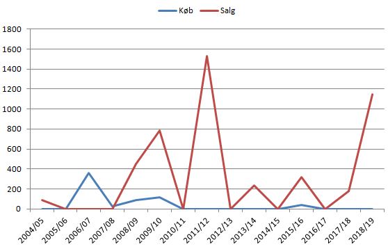 blog horsens transfers