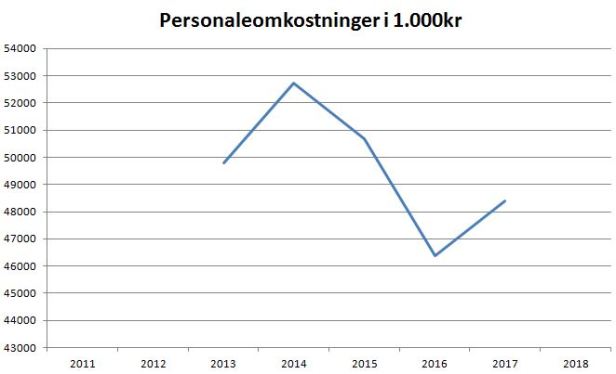 blog ob personlaeomk