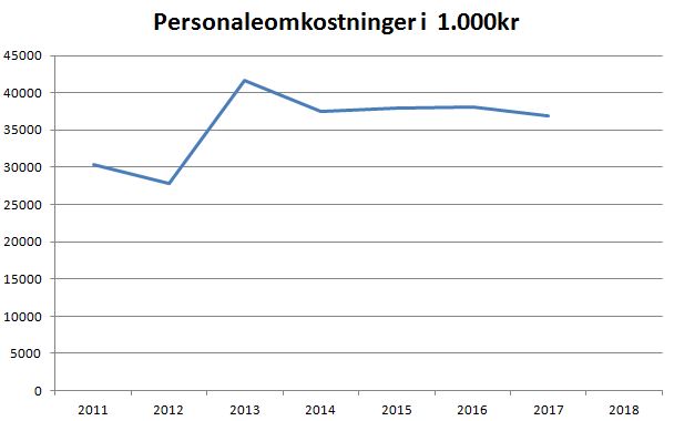 blog randers personaleomk