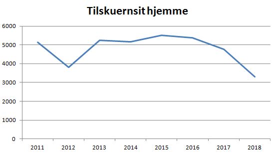 blog randers tilskuere
