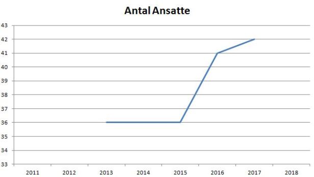 blog se antal ansatte.JPG