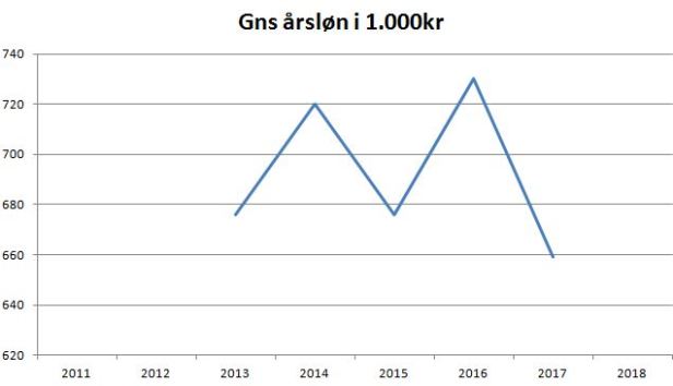 blog se gns årsløn.JPG