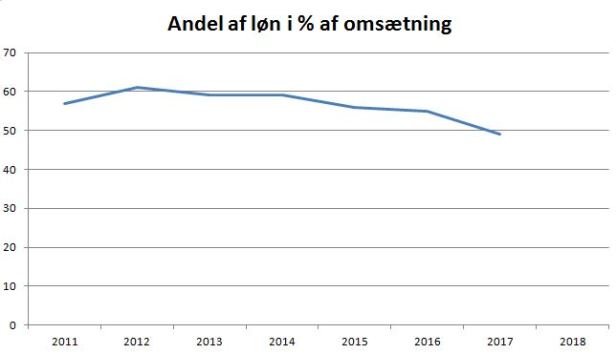 blog se %løn oms