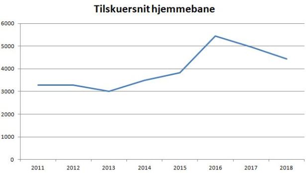blog se tilskuersnit