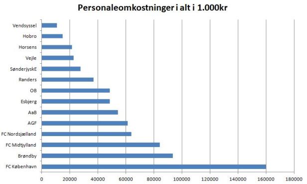 blog superliga personaleomk