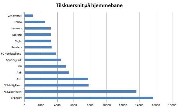 blog superliga tilskuersnit