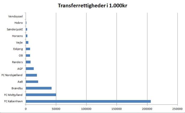 blog superliga transferrettigheder