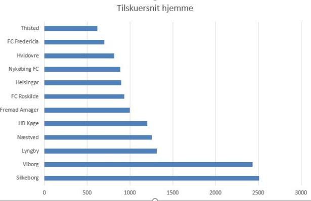 blog 1.div tilskuersnit