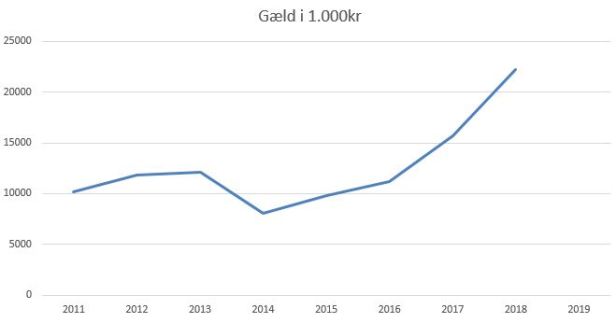 blog lyngby gæld.JPG