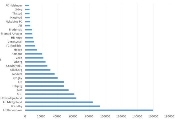 blog fodbold personaleomk 2017