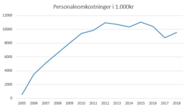 blog fodbold 1.div 2018 fredericia personlaeomk