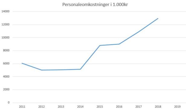 blog fodbold 1.div 2018 vendsyssel personaleomk