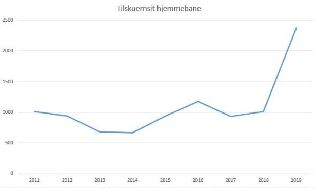 blog fodbold 1.div 2018 vendsyssel tilskuersnit
