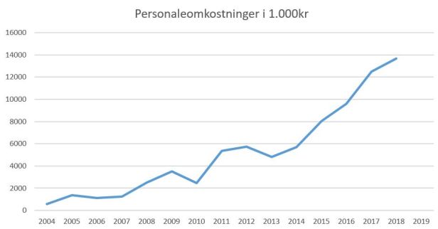 blog fodbold 1.div 2018 roskilde personaleomk