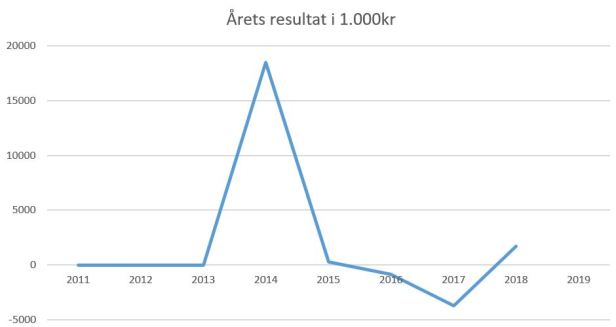blog fodbold superliga 2018 hobro årets resultat