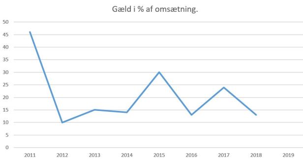 blog fodbold superliga 2018 hobro gæld af omsætning