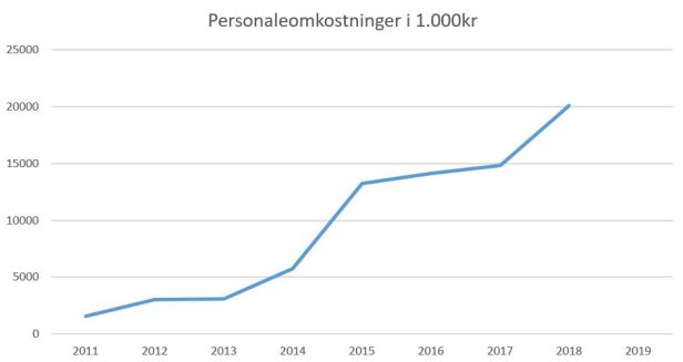 blog fodbold superliga 2018 hobro personaleomk