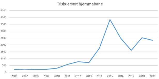 blog fodbold superliga 2018 hobro tilskuersnit