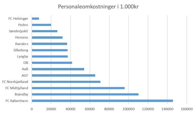 blog fodbold superliga 2018 personaleomk
