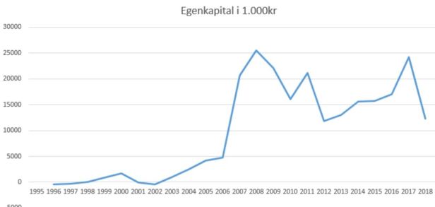 blog fodbold superliga 2018 randers egenkapital