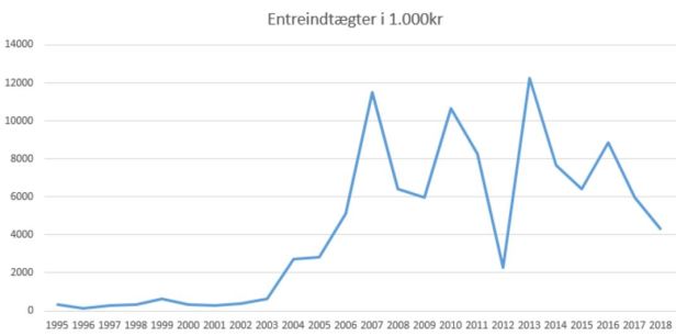 blog fodbold superliga 2018 randers entre