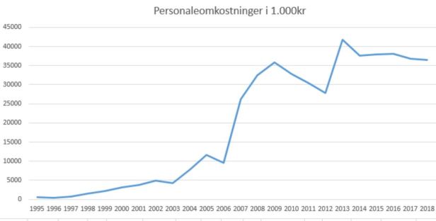 blog fodbold superliga 2018 randers personaleomk