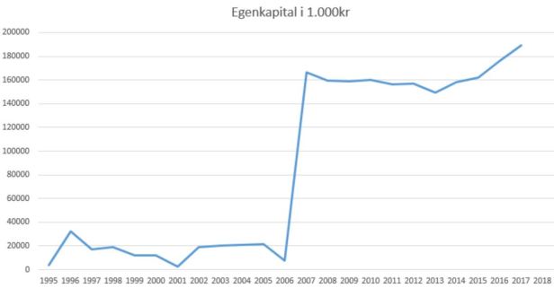 blog fodbold superliga 2018 silkeborg egenkapital
