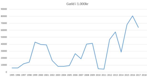 blog fodbold superliga 2018 silkeborg gæld