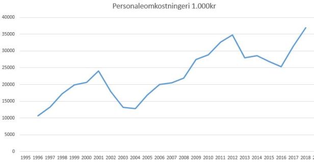 blog fodbold superliga 2018 silkeborg personaleomk
