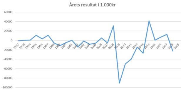 blog fodbold superliga 2018 aab årets resultat