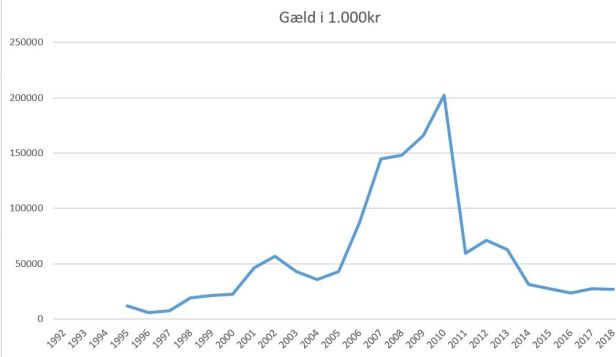 blog fodbold superliga 2018 aab gæld