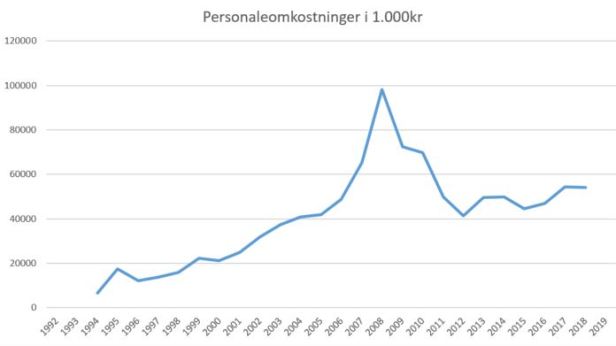 blog fodbold superliga 2018 aab personaleomk