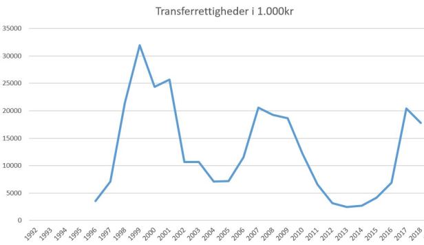 blog fodbold superliga 2018 aab transferrettigheder