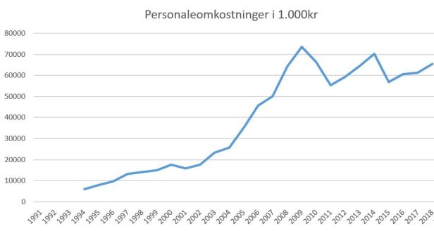 blog fodbold superliga 2018 agf personaleomk
