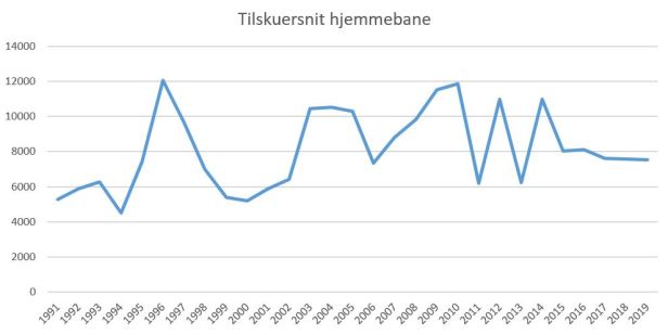 blog fodbold superliga 2018 agf tilskuere