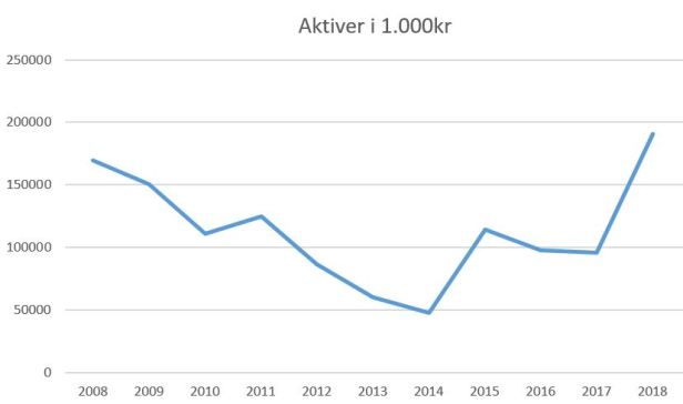 blog fodbold superliga 2018 fc midtjylland aktiver