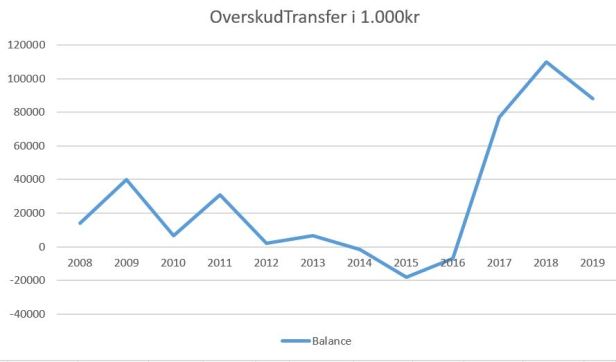 blog fodbold superliga 2018 fc midtjylland transfer2