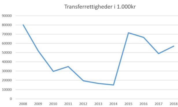 blog fodbold superliga 2018 fc midtjylland transferrettigheder