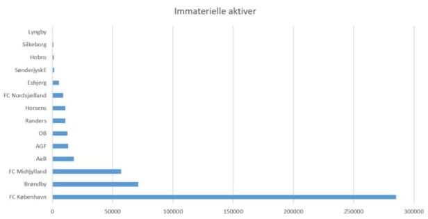 blog fodbold superliga 2018 immatriele aktiver