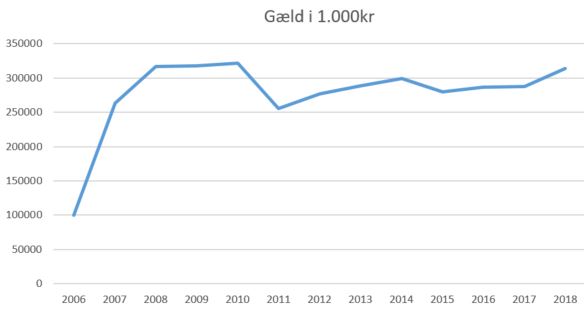 blog fodbold superliga 2018 ob gæld