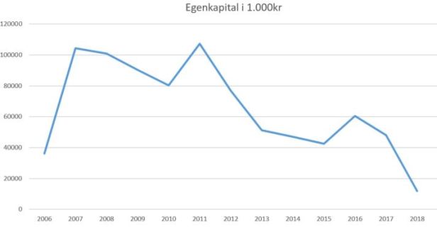 blog fodbold superliga 2018 on egenkapital