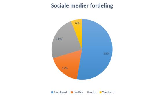 blog fodbold superliga 2018 brøndby some
