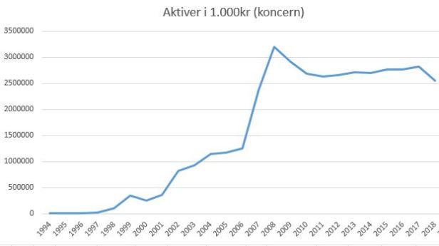 blog fodbold superliga 2018 fck aktiver