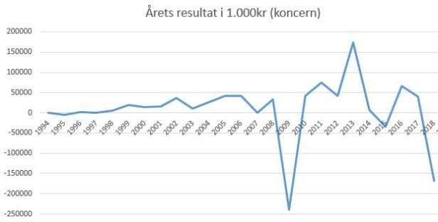 blog fodbold superliga 2018 fck årets resultat