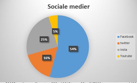 blog fodbold superliga 2018 fck sociale medier