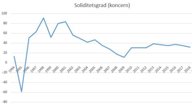 blog fodbold superliga 2018 fck soliditet