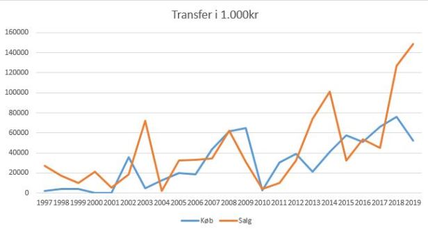 blog fodbold superliga 2018 fck superliga køb salg